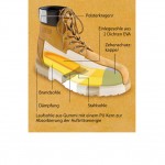 Infografik_ES-Boots