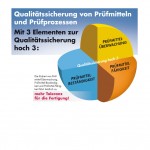 Infografik_PrüfMittel